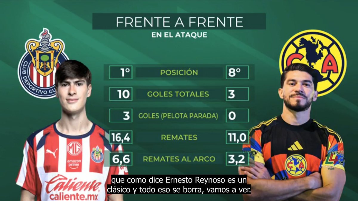 OptaContentHQ's tweet photo. Powering storytelling in the build-up to El Clásico Nacional.

📰📺 Ahead of the latest #LigaMX showdown, the @OptaJorge team prepared a special #Opta data-filled report – helping shape @ASMexico and @TUDNMEX's Línea de 4 coverage.

Take a look. ⬇️ https://t.co/GOHuzV8bCy