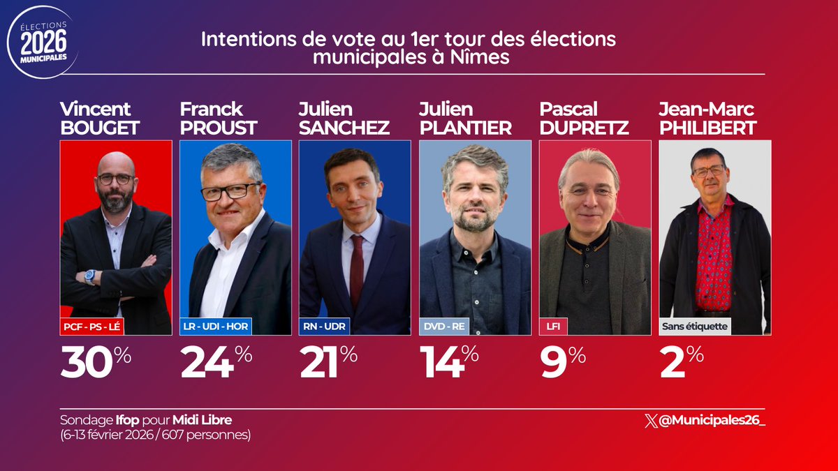 Présidentielle 2027 tweet media