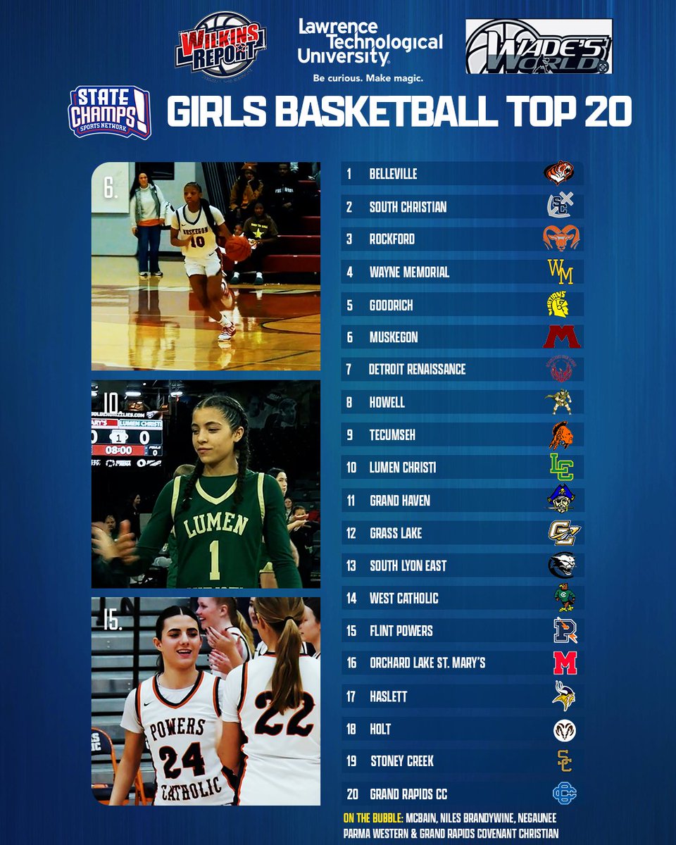 🏀 STATE CHAMPS! Girls Basketball Team Rankings – Week of 2/16/26 🏀

Holt, Stoney Creek and Grand Rapids Catholic Central break into the Top 20 for the first time this season!

Who’s rising next? 👀 Check out the full rankings now!  Powered by <a href="/LawrenceTechU/">Lawrence Tech</a>