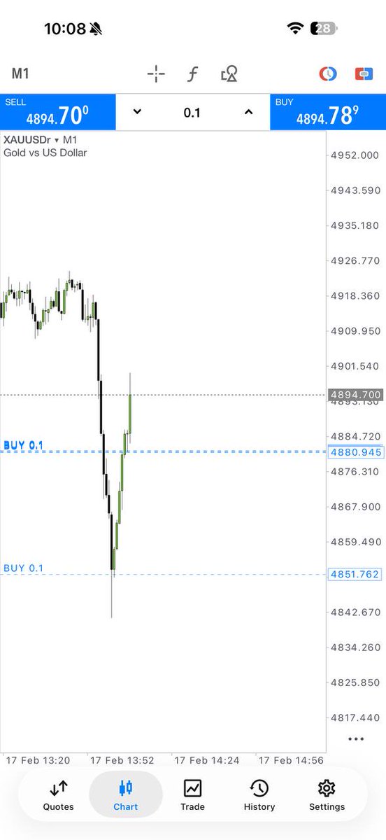 Tradewithtips's tweet image. 😂HAHAHA TP3 HIT!!! 😂
🎯#TP3 SMASHED!
🚀130+ PIPS CLEAN PROFIT!
Yahoooooooo 🔥🔥🔥
This is not #guesswork…
This is  Hard Work +  #Knowledge + $Perfect Timing 💯
#Patience paid. Discipline paid.
Family $enjoying #again 📊
