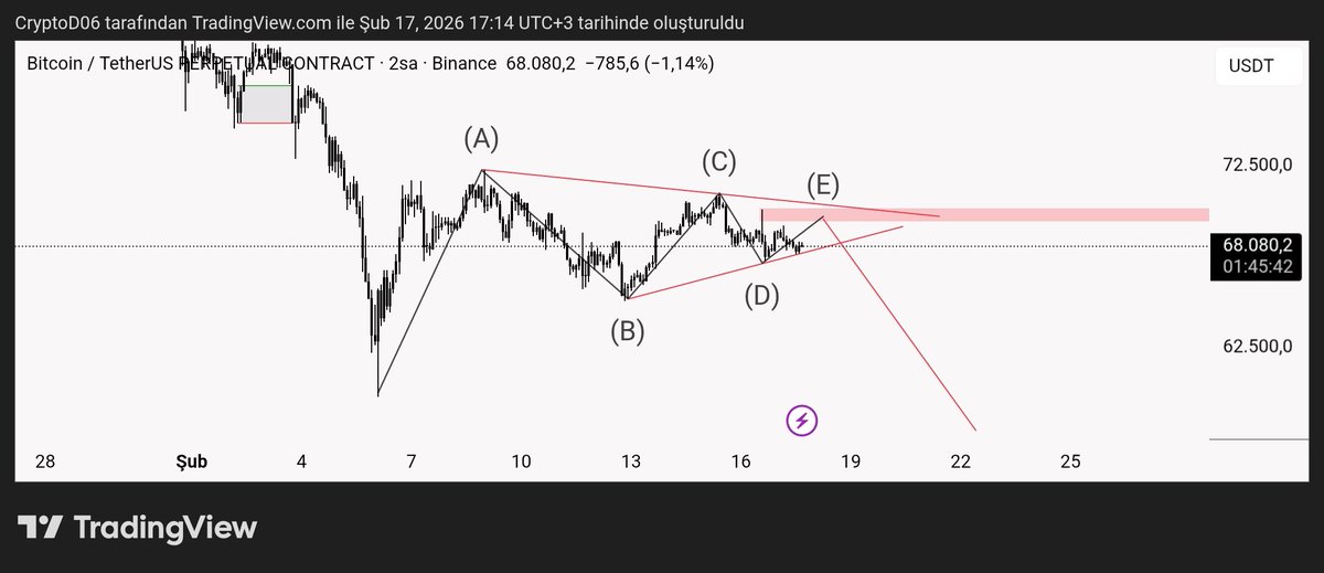 CryptoD06 tweet media