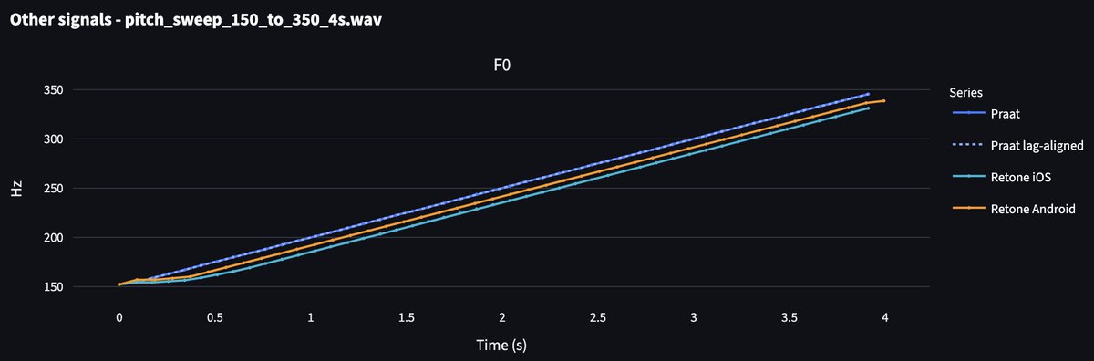Retone App tweet media