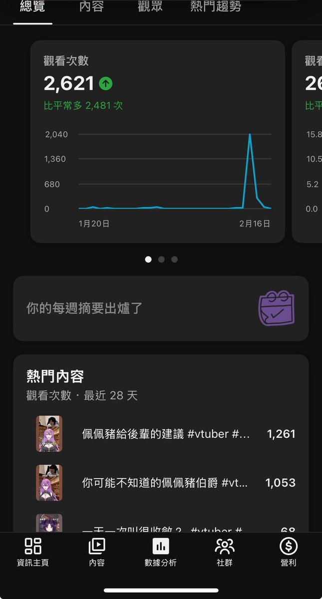 大家新年快樂～最近深夜雜談的shorts有被推出去！希望大家可以繼續喜歡這類型的企劃，能不能過收益對我來說沒那麼重要，反而希望能夠認識更多人，以及把溫暖帶給更多人