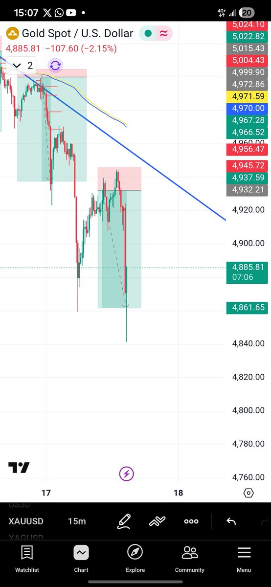 cryptoveestar's tweet photo. Called again and it answered #XAUUSD https://t.co/XdeH8m2XdF