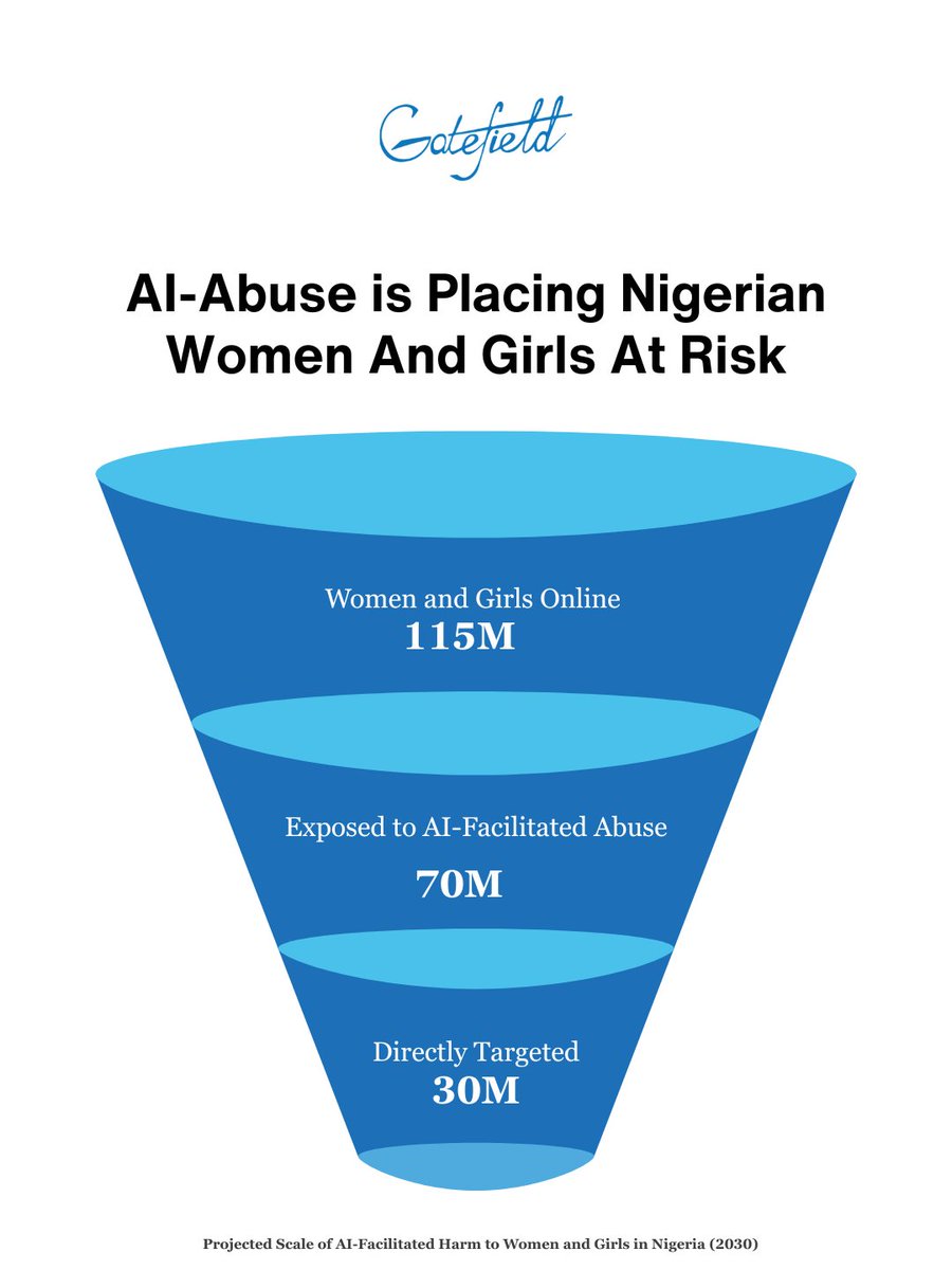 Gatefield Impact tweet media