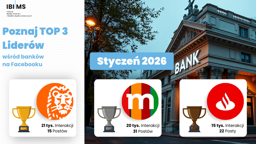 Instytut Badań Internetu i Mediów Społecznościowyc tweet media