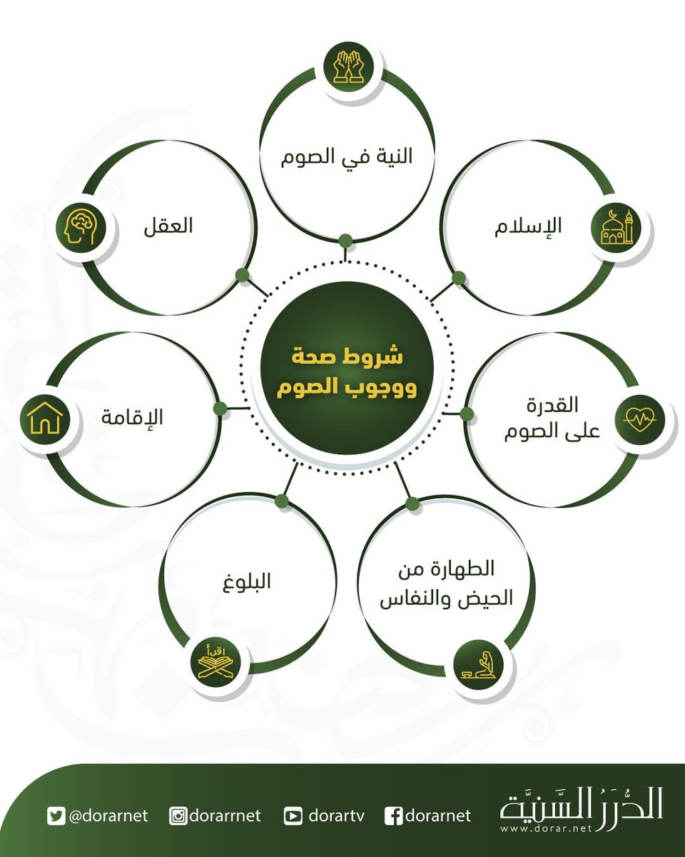 Islamic tweets (@islamictweets71) on Twitter photo 