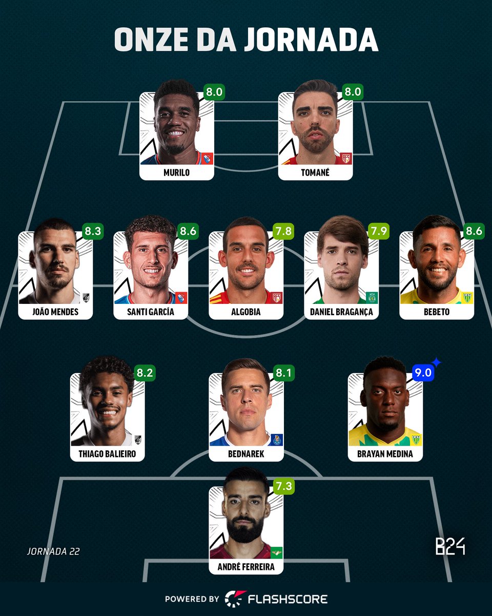 O onze ideal da jornada, by <a href="/FlashScorePT/">Flashscore.pt</a> 💫
