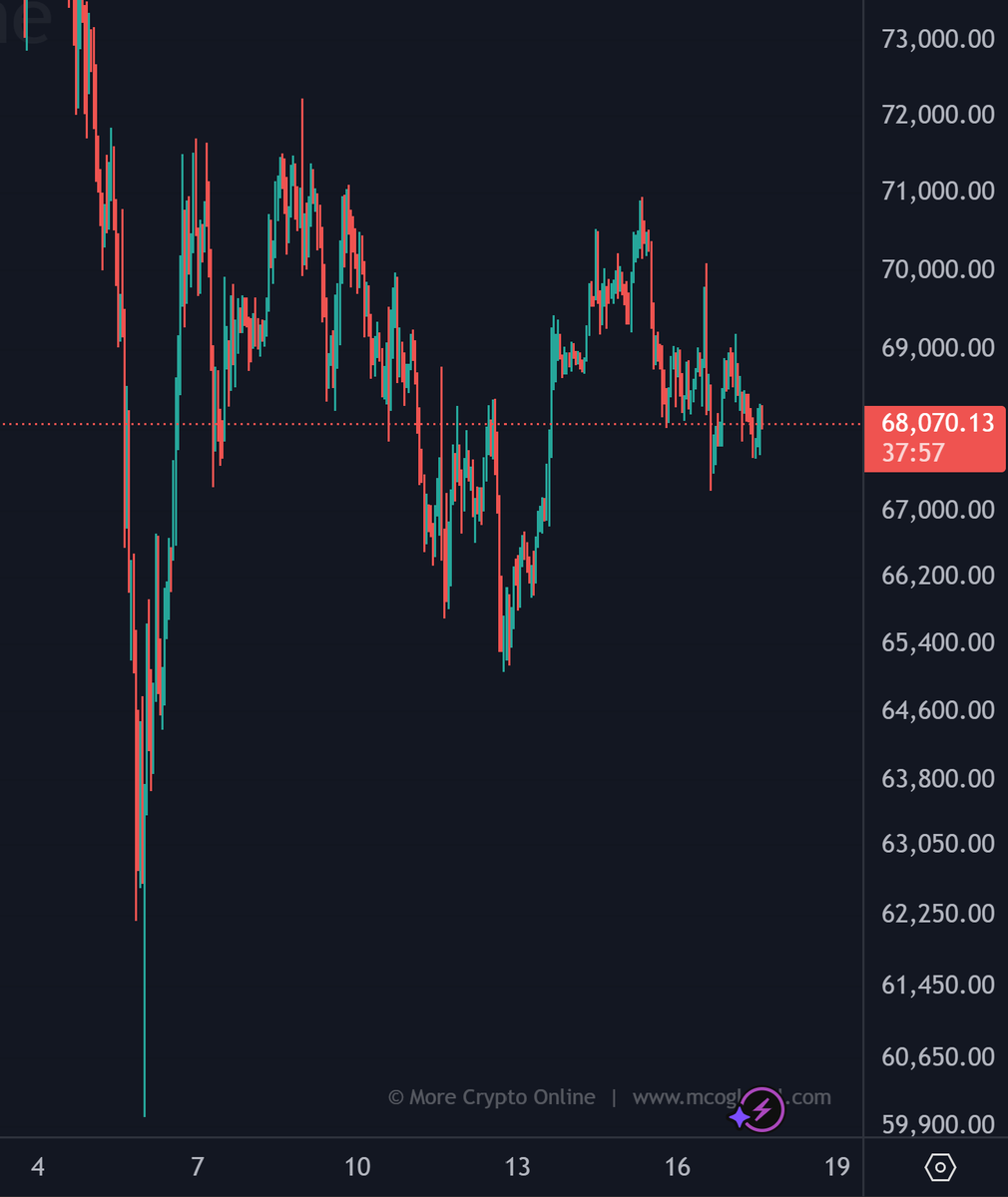 More Crypto Online tweet media