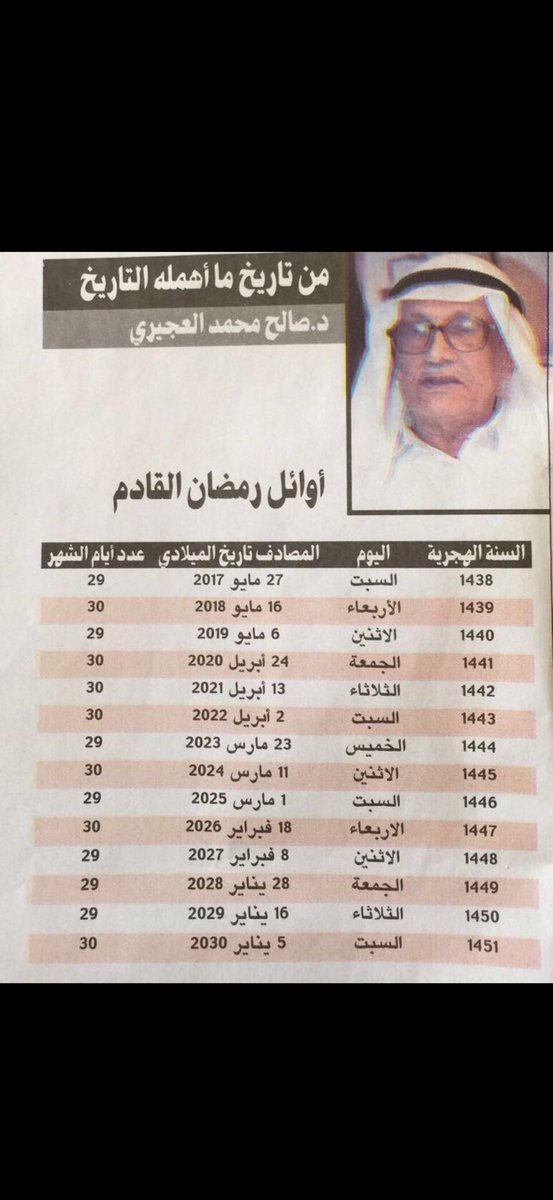 الافضل بالتاريخ رحمه الله