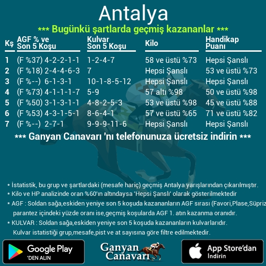 Antalya İstatistikleri ✍️ 

Canavarı Keşfet 👉 ganyancanavari.com.tr/kesfet/
#atyarışı #ganyancanavari #tjk
