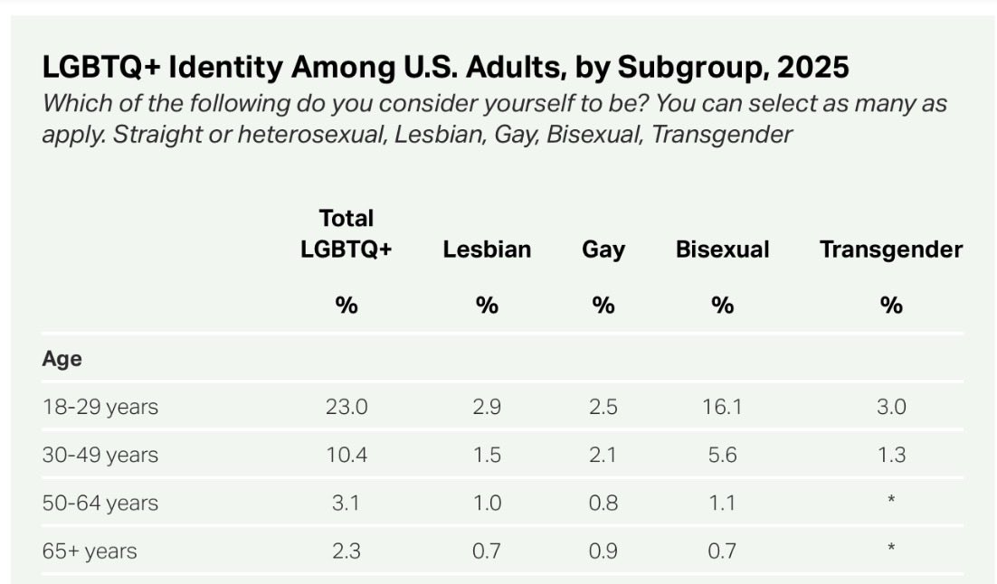 Gaston Rodriguez tweet media