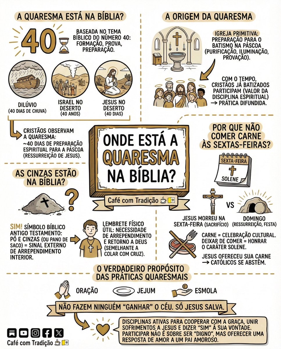 cafecomtradicao's tweet photo. Onde está a quaresma na Bíblia? https://t.co/jlPzr7gDBT