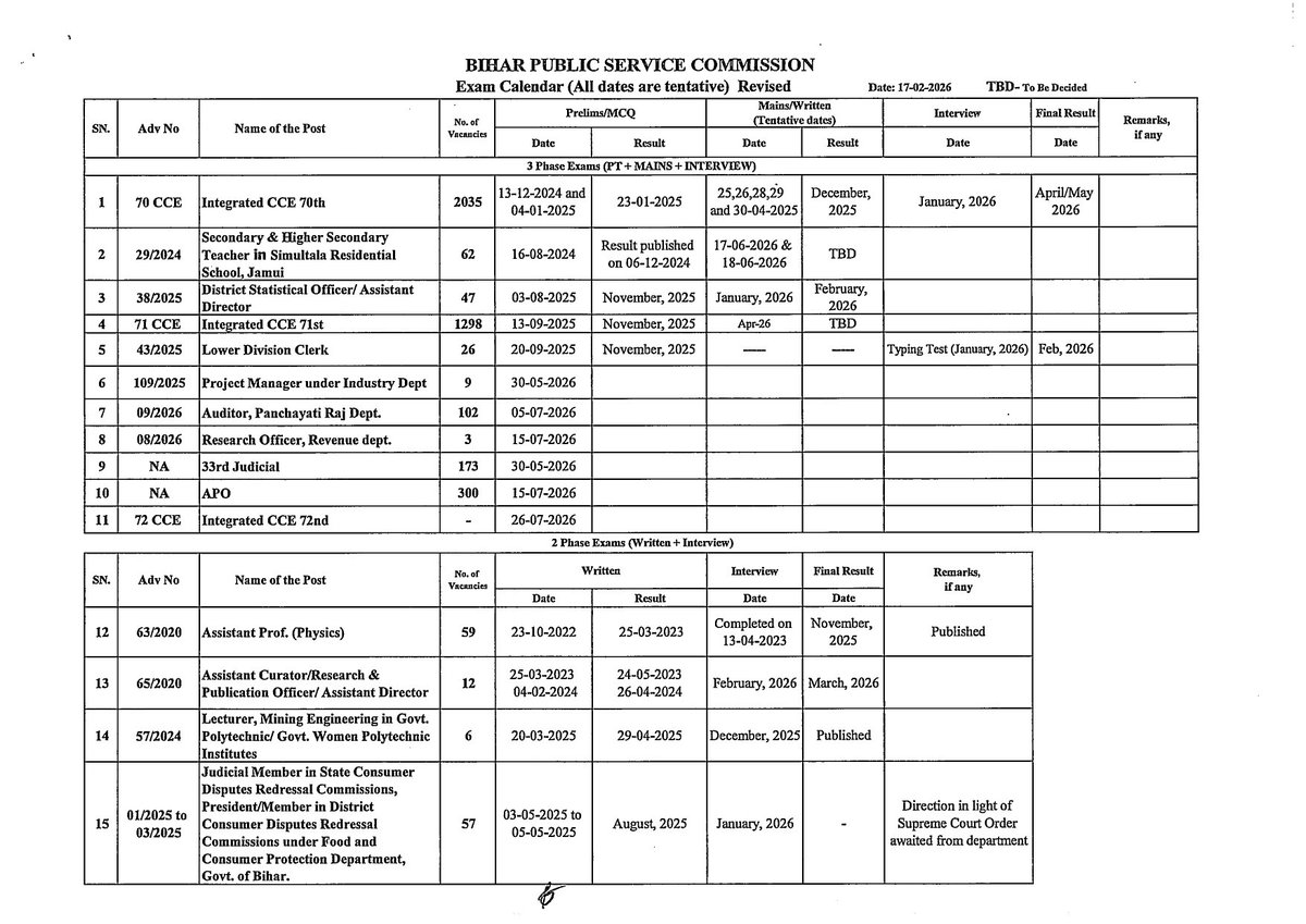 BPSCOffice's tweet photo. Revised BPSC (Bihar Public Service Commission) Exam Calendar 

#BPSC #BPSCExamCalendar #BPSCExam #ExamCalendar