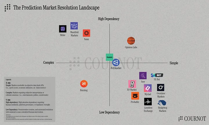 Cournot Protocol tweet media