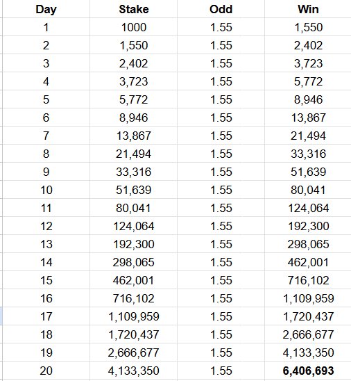 Talented🏀🏀 🇳🇬🇿🇦 tweet media
