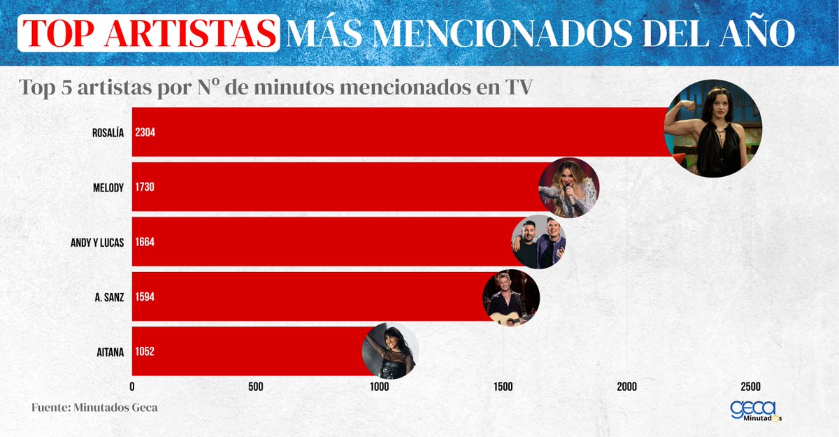 GECA Consultora Audiovisual tweet media