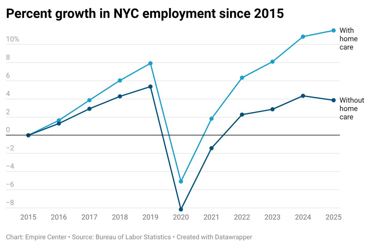 Bill Hammond tweet media