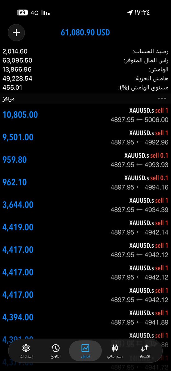 حصّة العتيبي | Trading tweet media
