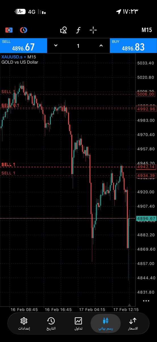 حصّة العتيبي | Trading tweet media