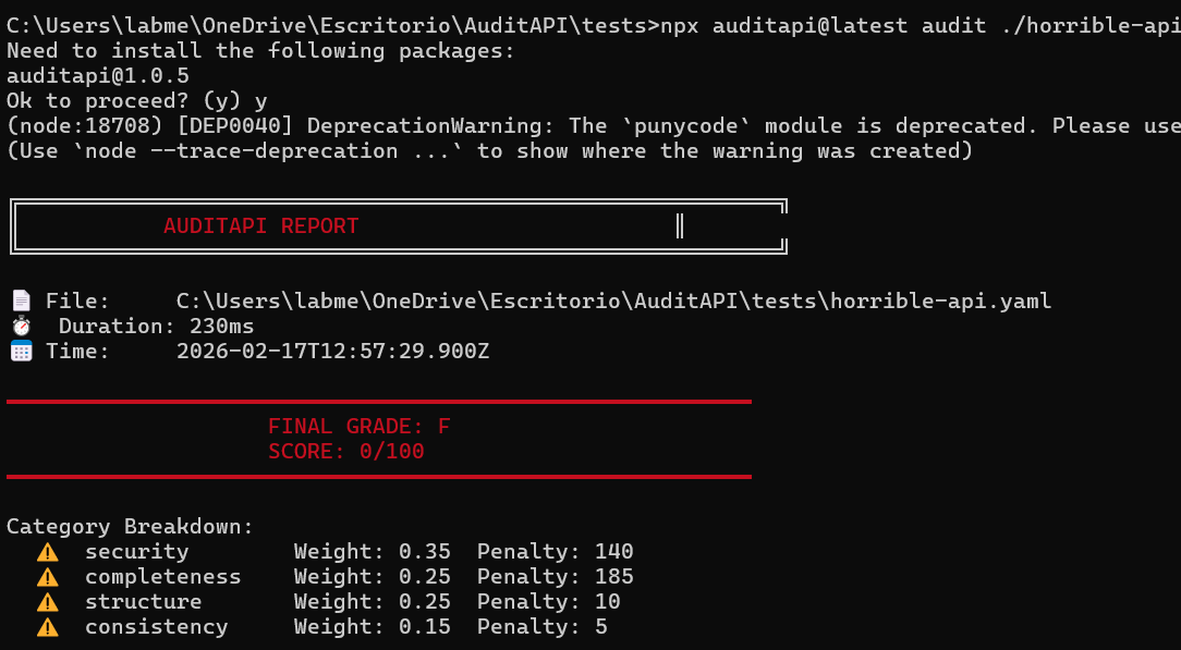 medinavi_'s tweet photo. I was tired of inconsistent OpenAPI files breaking my frontend. So I built AuditAPI. 🚀

❌ No more mixed casing. ❌ No more missing security schemes. ✅ Just a strict 0-100 score in 230ms.
Try it: npx auditapi@latest audit ./spec.yaml
#OpenAPI #BuildInPublic #NodeJS https://t.co/pMnaF66mLQ