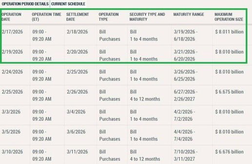 CdeCriptoz's tweet photo. La Reserva Federal de los Estados Unidos va a inyectar $16bn a la economía esta semana, el famoso QE (not QE) esta en juego y queda bastante dinero por inyectar. https://t.co/eatL2RrAkb