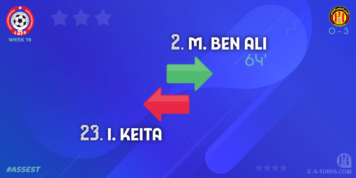 ESTuniscom's tweet photo. ⏱ 64' | #Ligue1Tn🇹🇳 Week 19 #ASSEST | #ASSoliman 0⃣-3⃣ @ESTuniscom : 🔁 Substitute : M. Ben Ali IN, I. Keita OUT (EST) / تغيير / Changement https://t.co/DdLpbhN4sa