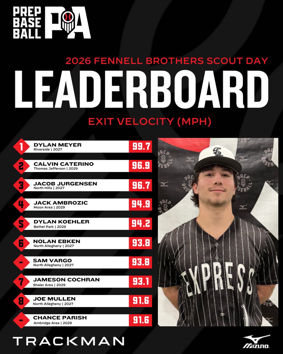 Prep Baseball Pennsylvania tweet media