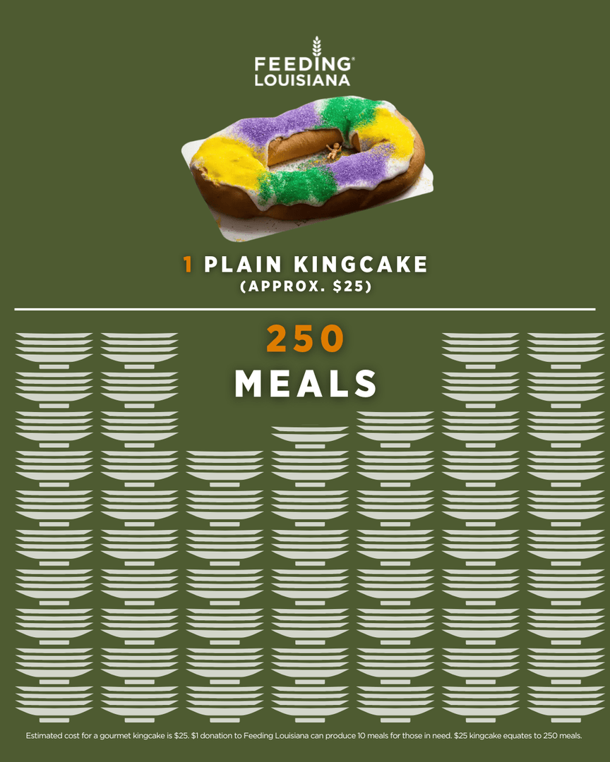 Feeding_LA's tweet photo. Did you know that for the price of one Rouses King Cake, our network of food banks can provide 80 meals to families in need?

Celebrate with purpose this year and help us ensure every neighbor in all 64 parishes has a seat at the table! Give back here: https://t.co/Nd0B8h2Gni https://t.co/jUvm5prDw5