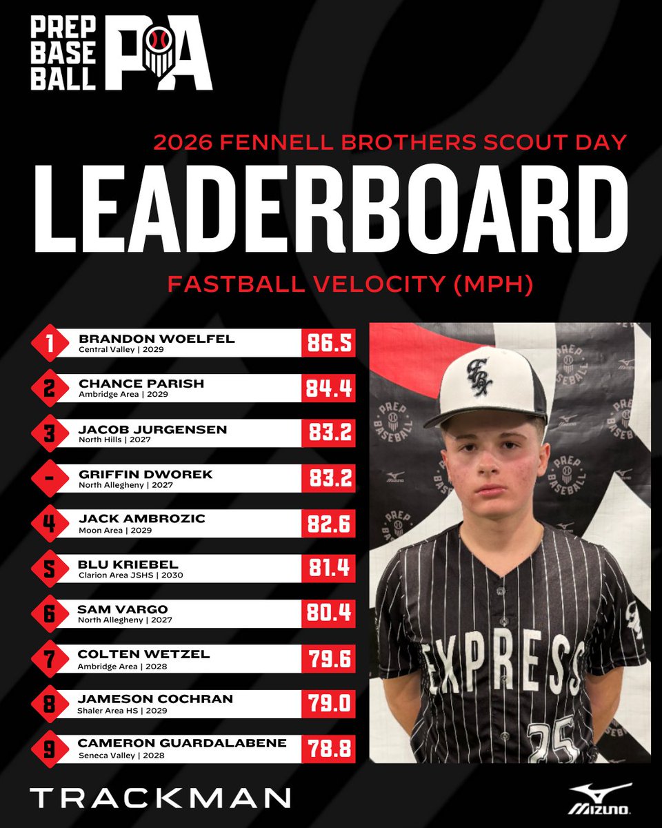 Prep Baseball Pennsylvania tweet media