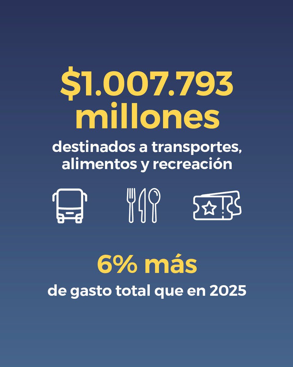 Secretaría de Turismo y Ambiente🇦🇷 tweet media