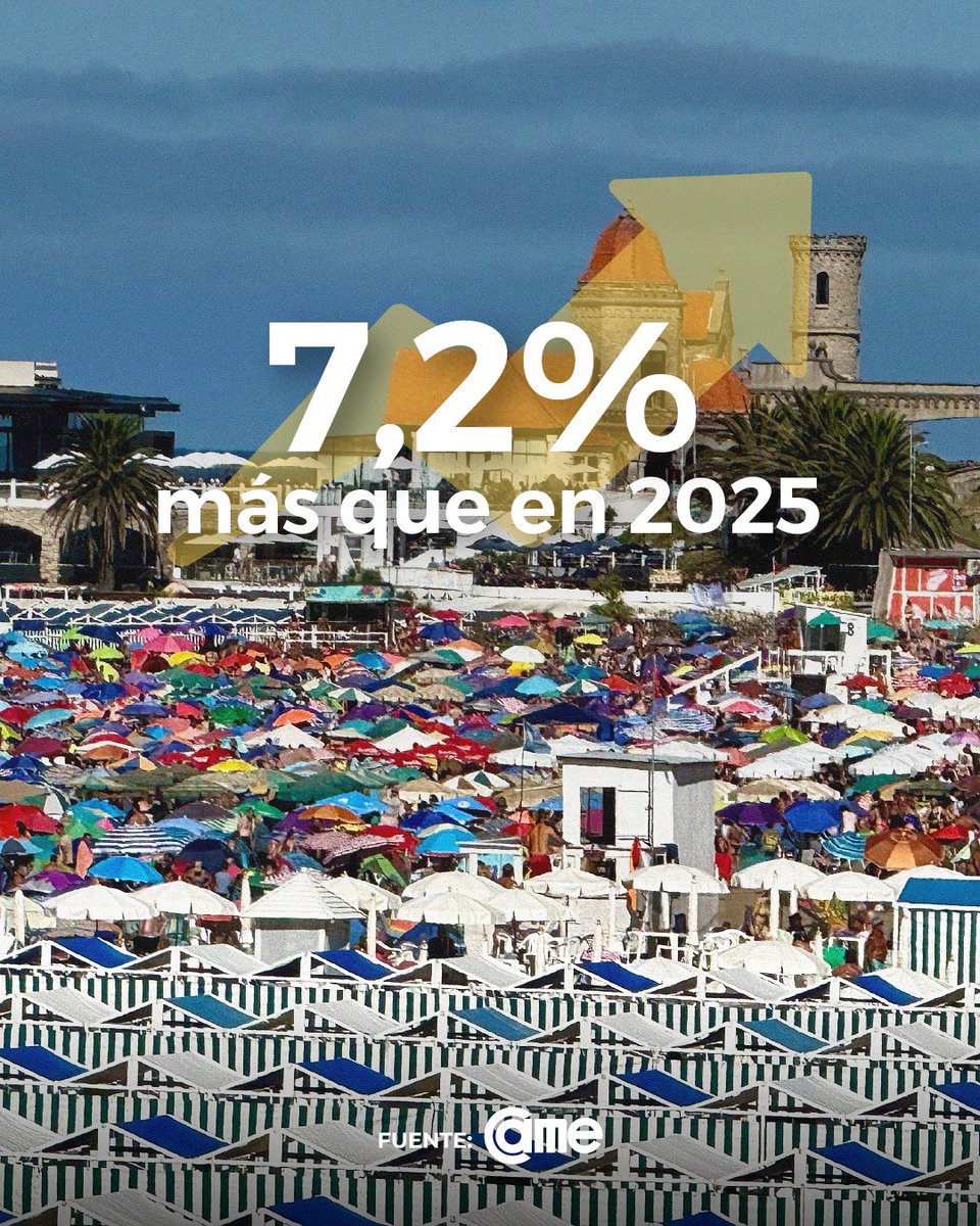 Secretaría de Turismo y Ambiente🇦🇷 tweet media