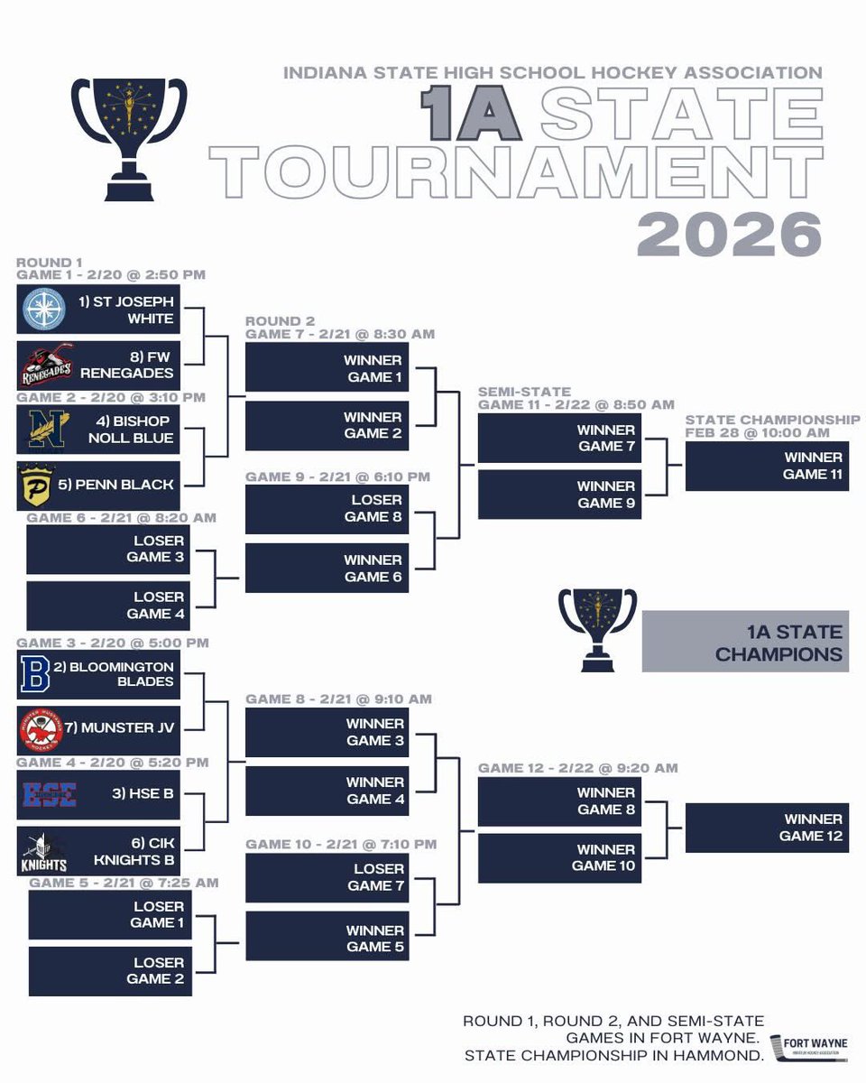State Tourney week! Let’s go Knights!