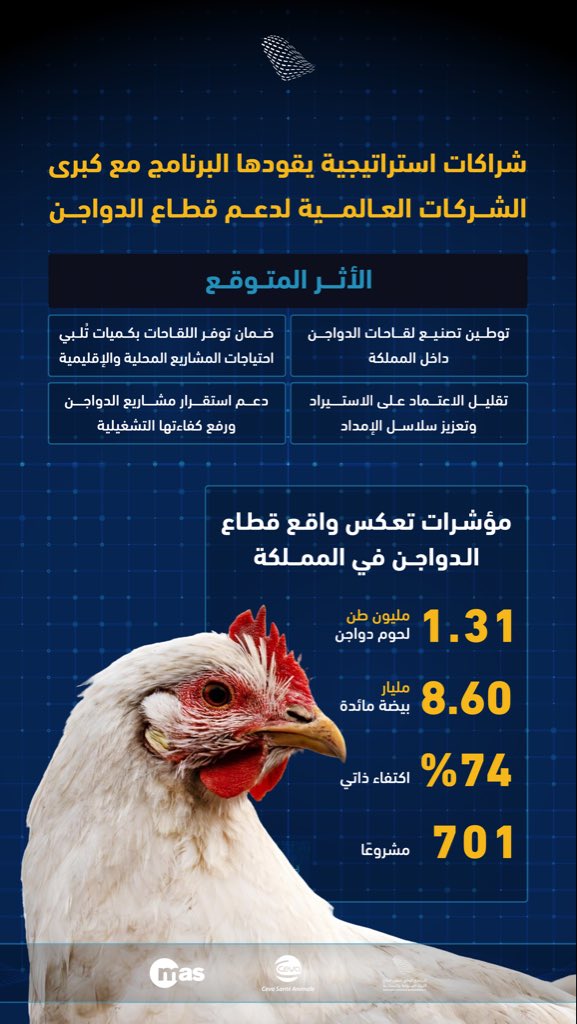 البرنامج الوطني للثروة الحيوانية والسمكية tweet media