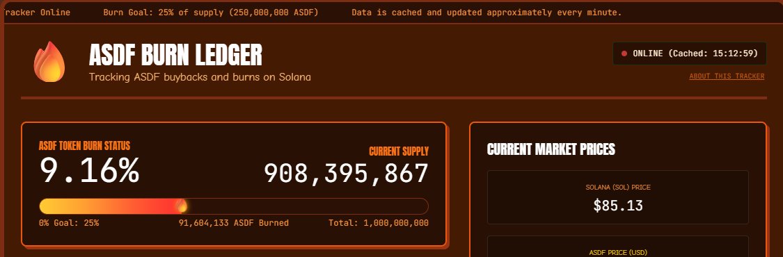 JulesonCrypto's tweet image. Do you know of a real cult that's willing to lock some tokens ? 

We've also burned through 9.16% of the supply 👀

Reassess your priorities and build a real project like ours because alonisthe.dev 

Take the pill 💊
