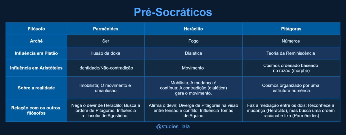 gabs ☕️ futura med ufpr t175 tweet media