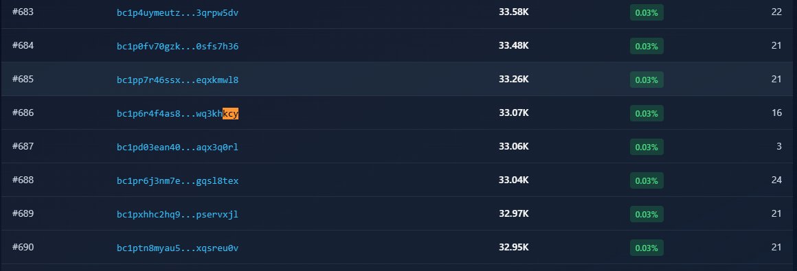 Andrew | BRO 🟠💎 tweet media