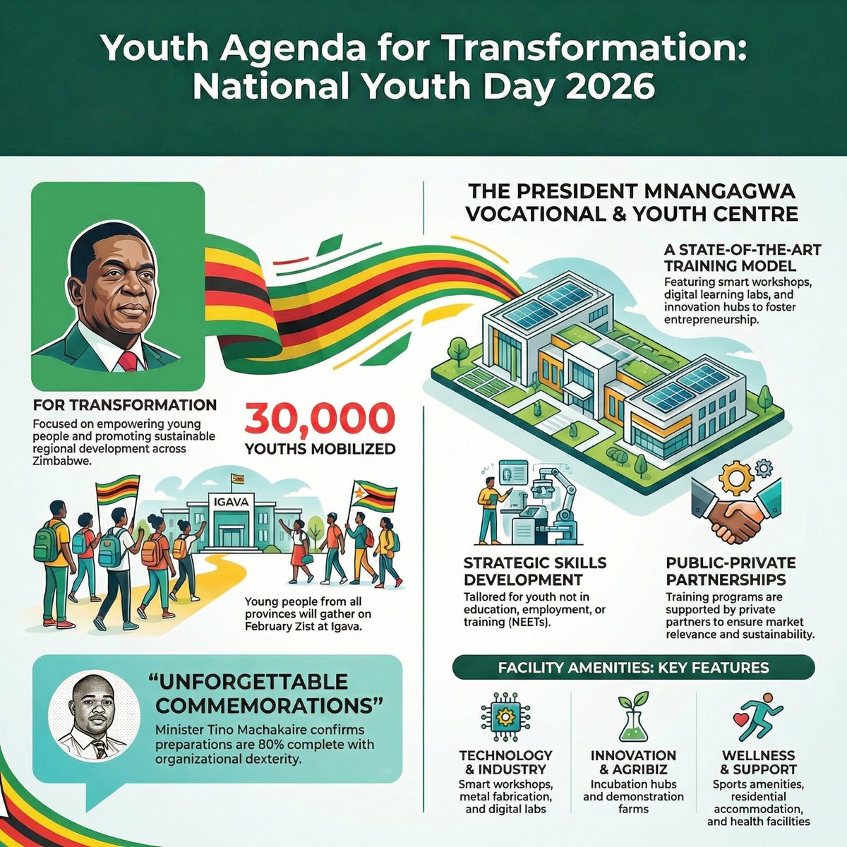 Youth Agenda for Transformation 
National Youth day 2026
#YouthEmpowerment