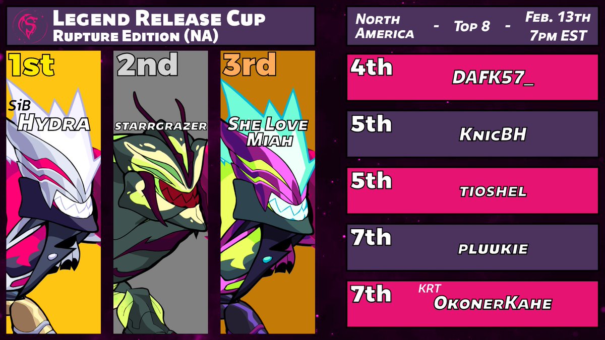 _SpiritRealm_'s tweet photo. Congratulations to @Hydra_BH on becoming your North American Legend Release Cup - Rupture Edition Champion!

Stay tuned for future tournaments and events!!
#Brawlhalla #BrawlhallaCommunity #bhesports https://t.co/xo5icbULUa