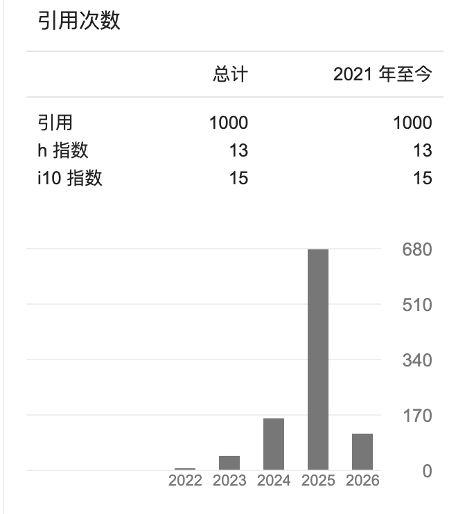 Yunxin Li tweet media