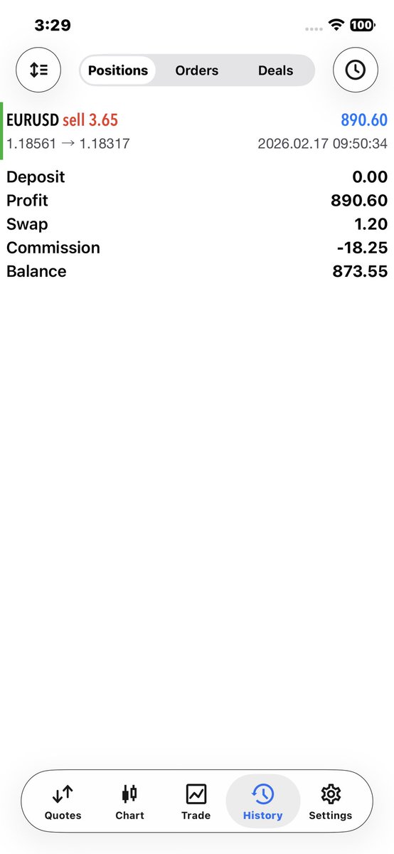 Phase 1, passed with one trade.
Skill or Luck?!
Thank you! <a href="/WaqarAsim10/">Waqar Asim</a>