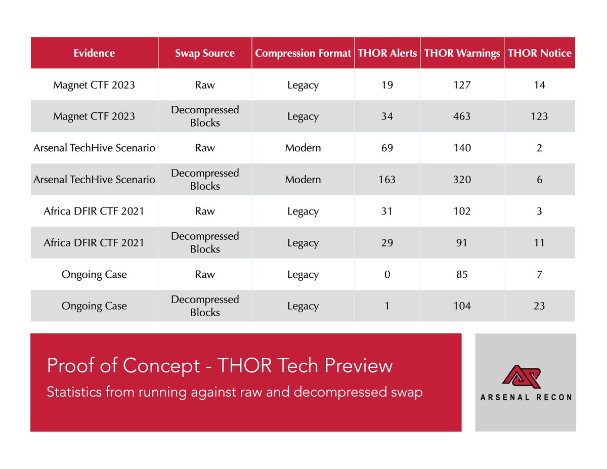 Arsenal Recon tweet media