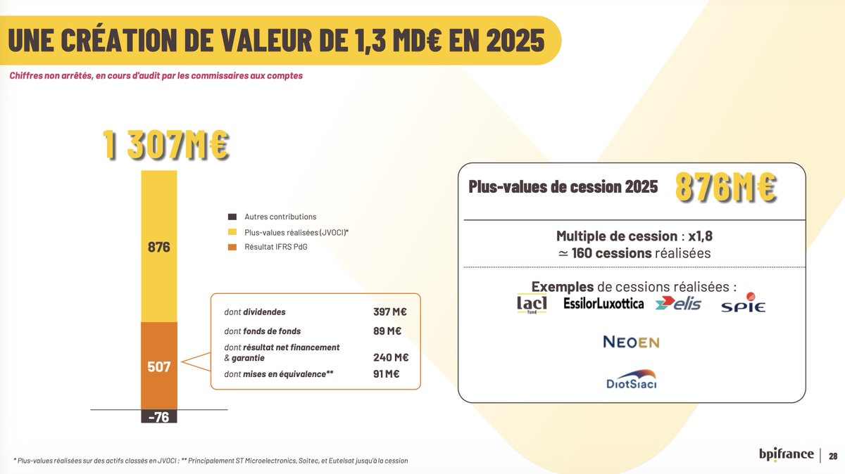 Nicolas Dufourcq tweet media