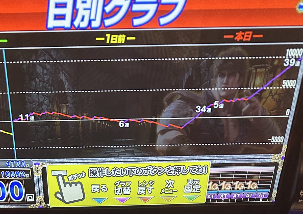 SA_oudon's tweet photo. ここんとこ本当に忙しくてめっきり打ててなかったスロット、ちゃんと打つの1年半ぶりだったけどまさかの復帰戦で転生2万枚(^o^)✌

だらだらメダル減らす展開からエイリアンボタン👽で反撃開始、閉店取りきれず。

投資40k
回収240k https://t.co/TZyAwTAtYx