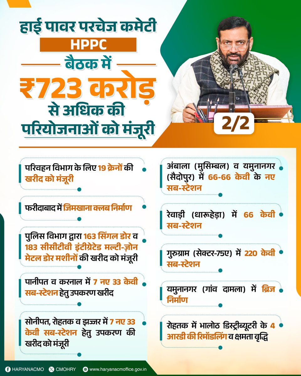 CMO Haryana tweet media