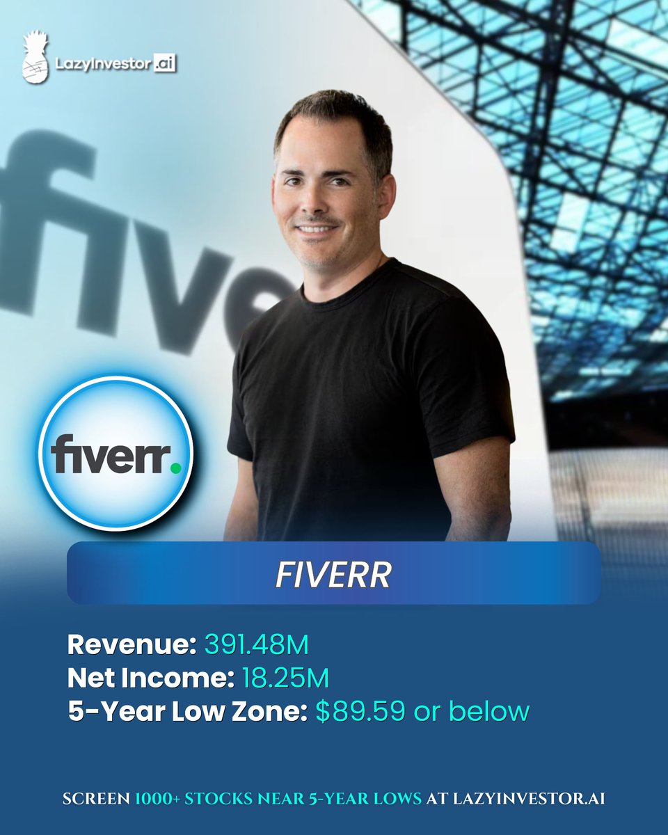 Lazyinvestorai's tweet image. Fiverr stock: Don't miss your chance to catch the dips! 

#FVRR $FVRR