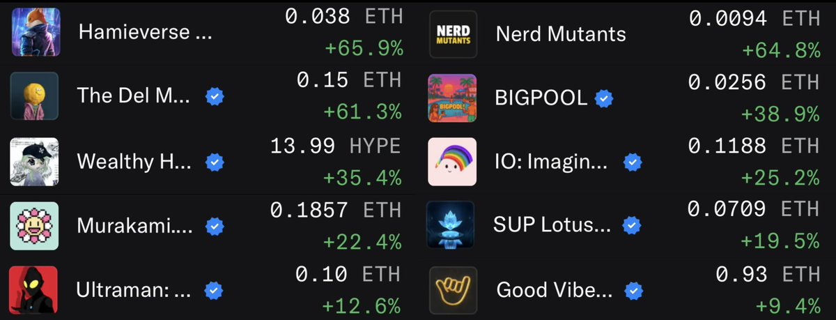 Top 10 NFT winners of the day