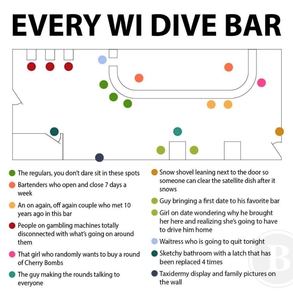 been studying this graphic for 10 minutes