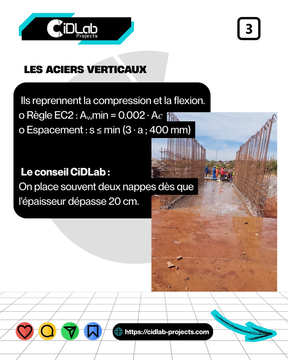cidlab_projects's tweet photo. Votre calcul est bon… mais votre voile tiendra-t-il ? ⚠️

Art. 9.6 de Eurocode 2 :
Vertical (Av), Horizontal (Ah), Rives.

Sans dispositions constructives, même Autodesk Robot Structural Analysis ne suffit pas.

#GenieCivil #BTP #Eurocode2 #BIM https://t.co/AIGsoJ0IbQ