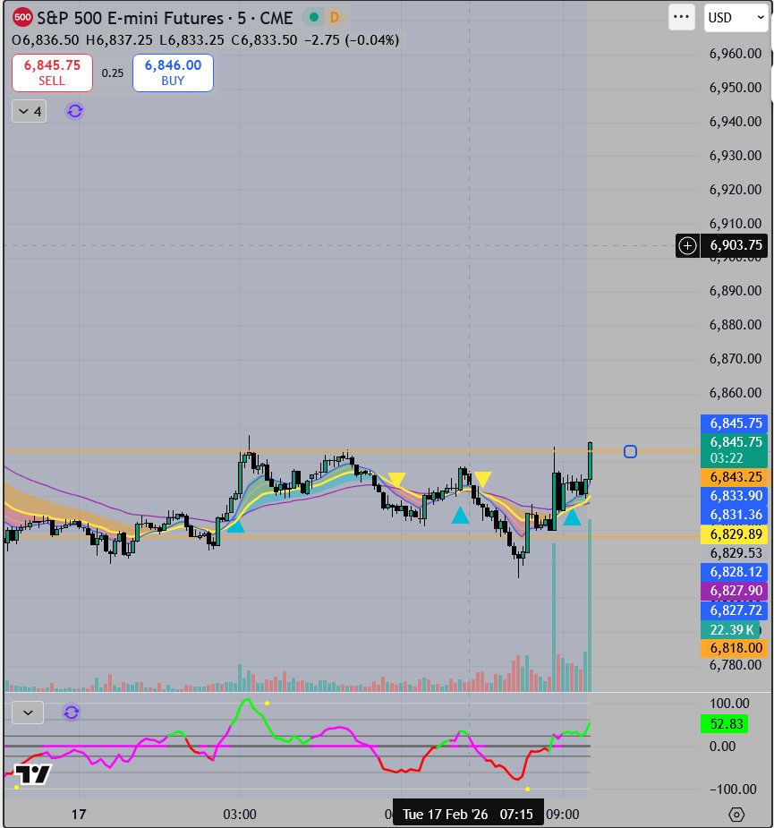 OptionsAlchem's tweet photo. $SPY $/ES pre-market highs being tested https://t.co/zKUorMdNfq